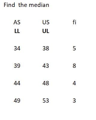Find the median
AS
US
fi
LL
UL
34
38
39
43
8
44
48
4
49
53
3.
