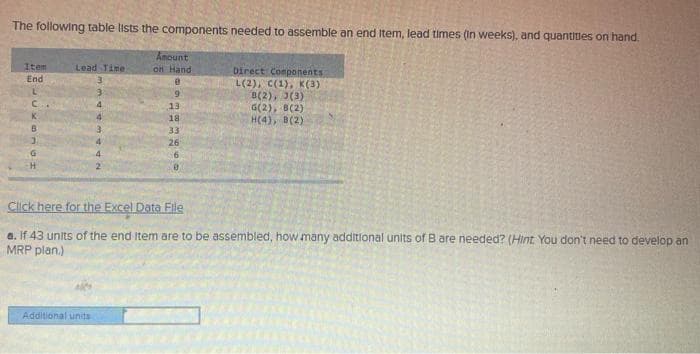 The following table lists the components needed to assemble an end Item, lead times (In weeks), and quantitles on hand.
Amount
on Hand
Item
Lead Time
Direct Components
End
L(2), C(1), K(3)
B(2), (3)
G(2), B(2)
H(4), B(2)
6.
C.
K.
4.
13
4'
18
33
4
26
4.
H.
Click here for the Excel Data Fle
6. If 43 units of the end Item are to be assembled, how many additional units of B are needed? (Hint You don't need to develop an
MRP plan.)
Additional units
