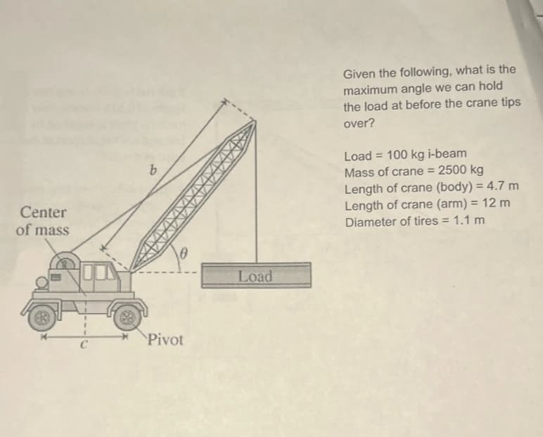 Center
of mass
SP
b
0
Pivot
Load
Given the following, what is the
maximum angle we can hold
the load at before the crane tips
over?
Load 100 kg i-beam
Mass of crane = 2500 kg
Length of crane (body) = 4.7 m
Length of crane (arm) = 12 m
Diameter of tires = 1.1 m