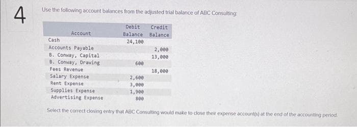 4
Use the following account balances from the adjusted trial balance of ABC Consulting:
Credit
Debit
Balance Balance
24,100
Account
Cashi
Accounts Payable
B. Conway, Capital
B. Conway, Drawing
Fees Revenue
Salary Expense
Rent Expense
Supplies Expense
Advertising Expense
Select the correct closing entry that ABC Consulting would make to close their expense account(s) at the end of the accounting period.
600
2,600
3,000
1,900
800
2,000
13,000
18,000