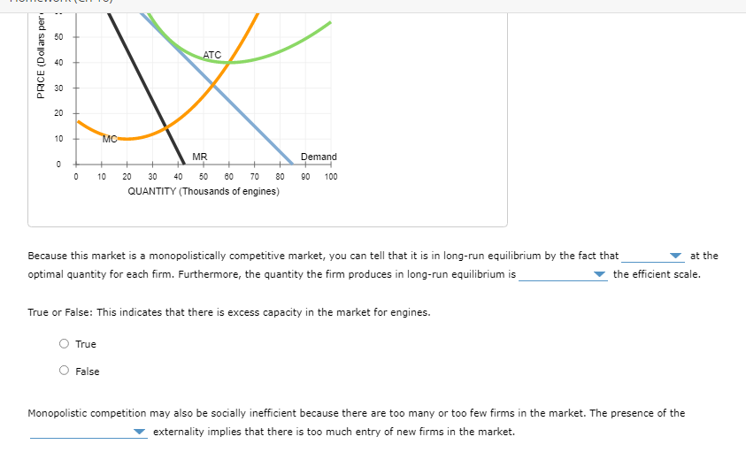 50
ATC
40
30
20
10
MC
MR
Demand
10
20
30 40 50
60
70 80
90
100
QUANTITY (Thousands of engines)
Because this market is a monopolistically competitive market, you can tell that it is in long-run equilibrium by the fact that
at the
optimal quantity for each firm. Furthermore, the quantity the firm produces in long-run equilibrium is
the efficient scale.
True or False: This indicates that there is excess capacity in the market for engines.
True
False
Monopolistic competition may also be socially inefficient because there are too many or too few firms in the market. The presence of the
externality implies that there is too much entry of new firms in the market.
PRICE (Dollars per !
