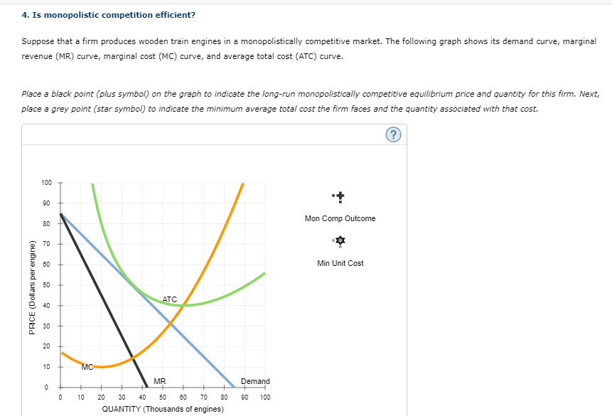 4. Is monopolistic competition efficient?
Suppose that a firm produces wooden train engines in a monopolistically competitive market. The following graph shows its demand curve, marginal
revenue (MR) curve, marginal cost (MC) curve, and average total cost (ATC) curve.
Place a black point (plus symbol) on the graph to indicate the long-run monopolistically competitive equilibrium price and quantity for this firm. Next,
place a grey point (star symbol) to indicate the minimum average total cost the firm faces and the quantity associated with that cost.
100
90
Mon Comp Outcome
80
70
60
Min Unit Cost
50
ATC
40
30
20
10
MC
MR
Demand
10
20
30
40 50
60
70
80
90
100
QUANTITY (Thousands of engines)
PRICE (Dollars per engine)
