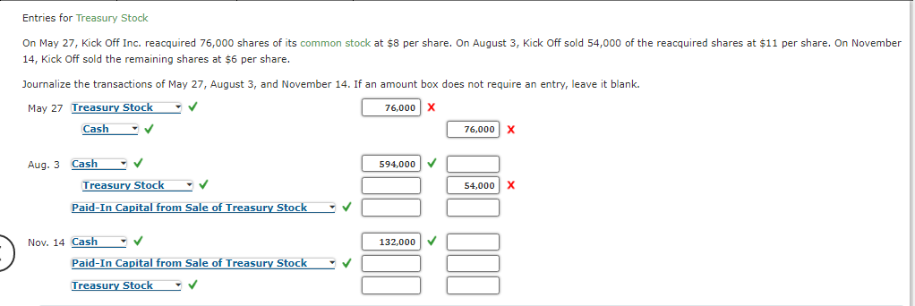 Entries for Treasury Stock
On May 27, Kick Off Inc. reacquired 76,000 shares of its common stock at $8 per share. On August 3, Kick Off sold 54,000 of the reacquired shares at $11 per share. On November
14, Kick Off sold the remaining shares at $6 per share.
Journalize the transactions of May 27, August 3, and November 14. If an amount box does not require an entry, leave it blank.
May 27 Treasury Stock
76,000 x
Cash
76,000
Aug. 3 Cash
594,000 V
Treasury Stock
54,000
Paid-In Capital from Sale of Treasury Stock
Nov. 14 Cash
132,000 V
Paid-In Capital from Sale of Treasury Stock
Treasury Stock
