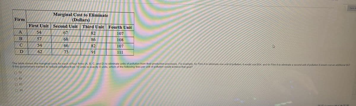 Save AM
Marginal Cost to Eliminate
(Dollars)
Second Unit Third Unit Fourth Unit
Firm
First Unit
54
67
82
107
57
68
86
108
54
66
82
107
62
73
91
111
The table shows the marginal costs for each of four firms (A, B, C, and D) to eliminate units of pollution from their production processes. For example, for Firm A to eliminate one unit of pollution, it would cost $54, and for Firm A to eliminate
If the government wanted to reduce pollution from 16 units to exactly 8 units, which of the following fees per unit of pollution would achieve that goal?
second unit of pollution it would.cost an additional S67
O 70
O 85
O 87
O 80
