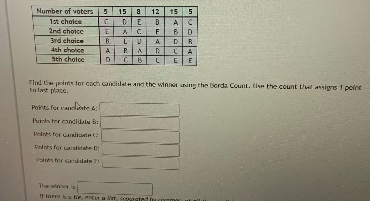 Number of voters
1st choice
2nd choice
3rd choice
4th choice
5th choice
5 15
C
Points for
candidate A:
cand rate
Points for candidate B:
Points for candidate C:
Points for candidate D:
Points for candidate E:
ه الان
E А
B
А
AD
8 12
DAEBU
DAB
C
COEC
с
A
BEAD
А
15 5
ABDU
FUDBA
с
D
А
C E E
Find the points for each candidate and the winner using the Borda Count. Use the count that assigns 1 point
to last place.
The winner is
If there is a tie, enter a list, separated by commor