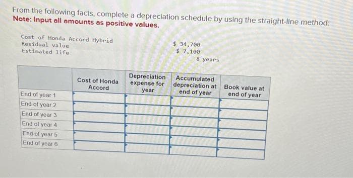 From the following facts, complete a depreciation schedule by using the straight-line method:
Note: Input all amounts as positive values.
Cost of Honda Accord Hybrid
Residual value
Estimated life.
End of year 1
End of year 2
End of year 3
End of year 4
End of year 5
End of year 6
Cost of Honda
Accord
Depreciation
expense for
year
$ 34,700
$ 7,100
8 years
Accumulated
depreciation at
end of year
Book value at
end of year