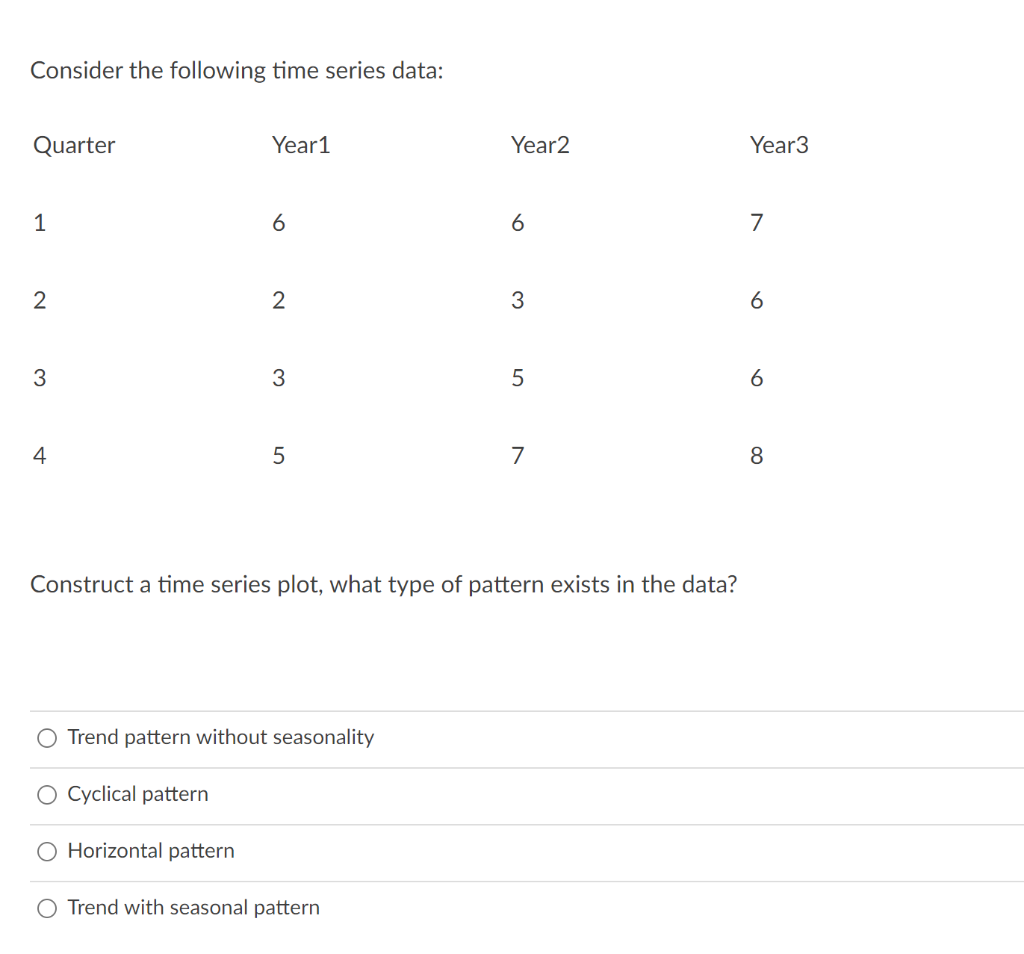 Consider the following time series data:
Quarter
1
2
3
4
Year1
6
Cyclical pattern
2
3
5
O Trend pattern without seasonality
Year2
O Horizontal pattern
O Trend with seasonal pattern
6
3
Construct a time series plot, what type of pattern exists in the data?
5
7
Year3
7
6
6
8