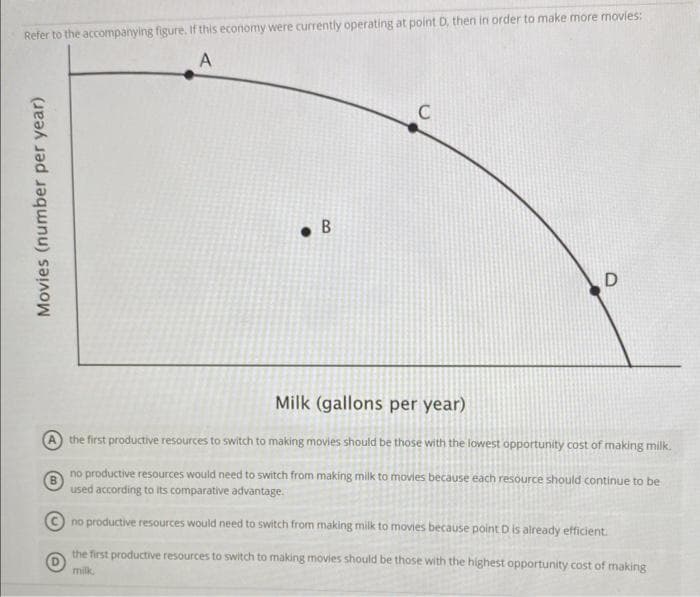 Refer to the accompanying figure. If this economy were currently operating at point D, then in order to make more movies:
A
Movies (number per year)
B
D
Milk (gallons per year)
the first productive resources to switch to making movies should be those with the lowest opportunity cost of making milk.
no productive resources would need to switch from making milk to movies because each resource should continue to be
used according to its comparative advantage.
no productive resources would need to switch from making milk to movies because point D is already efficient.
the first productive resources to switch to making movies should be those with the highest opportunity cost of making
milk.