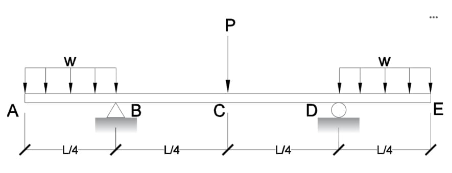 A
W
L/4-
B
L/4-
P
C
L/4
D
W
L/4-
E