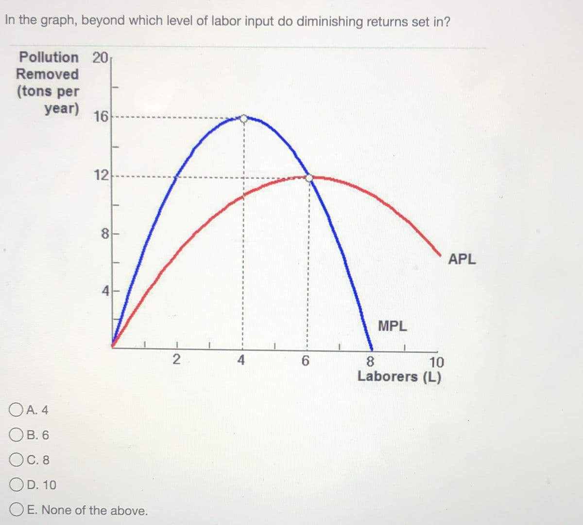 In the graph, beyond which level of labor input do diminishing returns set in?
Pollution 20
Removed
(tons per
year)
16
12
8-
APL
4
MPL
2
4
6.
8
Laborers (L)
10
OA. 4
Ов. 6
OC. 8
OD. 10
O E. None of the above.
