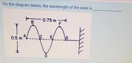 On the diagram below, the wavelength of the wave is,
0.75 m
0.5 m
G
