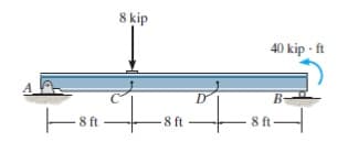 8 kip
40 kip - ft
D
B-
8 ft
-8 ft
8 ft
ft-
