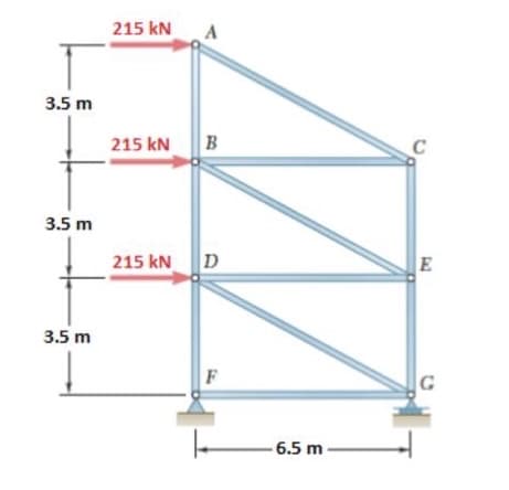 215 kN A
3.5 m
215 kN
B
3.5 m
215 kN D
E
3.5 m
F
6.5 m
