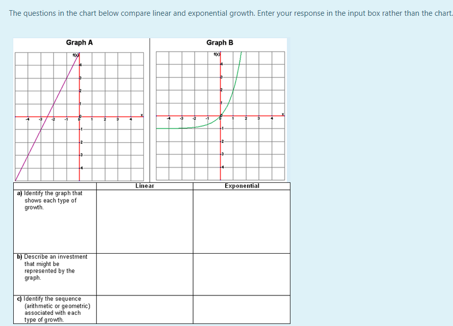 The questions in the chart below compare linear and exponential growth. Enter your response in the input box rather than the chart.
Graph A
Graph B
100
+1-
+2
Linear
Exponential
a) Identify the graph that
shows each type of
growth.
b) Describe an investment
that might be
represented by the
graph.
c) Identify the sequence
(arithmetic or geometric)
associated with each
type of growth.
