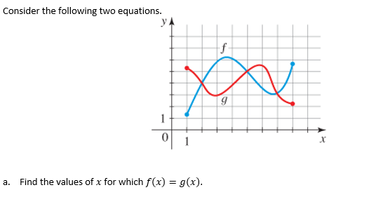 Consider the following two equations.
уд
Find the values of x for which f(x) = g(x).
a.
