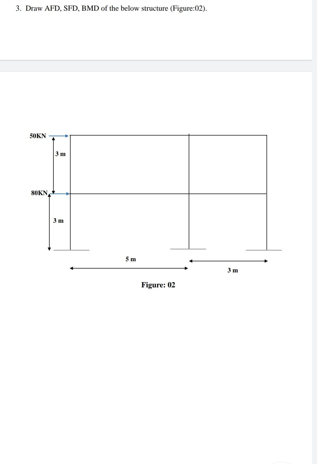 3. Draw AFD, SFD, BMD of the below structure (Figure:02).
50KN
3 m
80KN
3 m
5 m
3 m
Figure: 02
