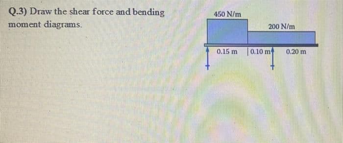 Q.3) Draw the shear force and bending
450 N/m
moment diagrams.
200 N/m
0.15 m
|0.10 m
0.20 m
