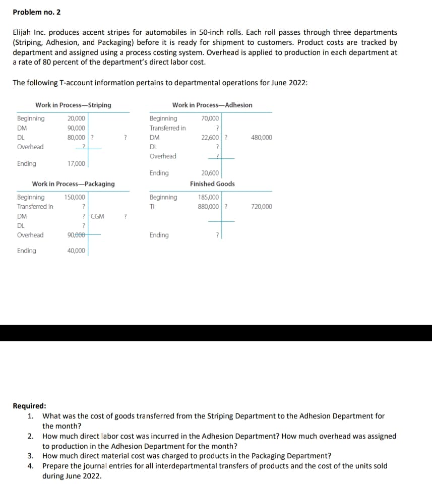 Problem no. 2
Elijah Inc. produces accent stripes for automobiles in 50-inch rolls. Each roll passes through three departments
(Striping, Adhesion, and Packaging) before it is ready for shipment to customers. Product costs are tracked by
department and assigned using a process costing system. Overhead is applied to production in each department at
a rate of 80 percent of the department's direct labor cost.
The following T-account information pertains to departmental operations for June 2022:
Work in Process-Striping
20,000
90,000
80,000 ?
Beginning
DM
DL
Overhead
Ending
Work in Process-Packaging
Beginning
Transferred in
DM
DL
Overhead
Ending
Required:
1.
17,000
2.
150,000
?
? CGM
?
90,000
40,000
?
Beginning
Transferred in
Work in Process-Adhesion
DM
DL
Overhead
Ending
Beginning
TI
Ending
70,000
7
22,600 ?
?
?
20,600
Finished Goods
185,000
880,000 ?
480,000
720,000
What was the cost of goods transferred from the Striping Department to the Adhesion Department for
the month?
How much direct labor cost was incurred in the Adhesion Department? How much overhead was assigned
to production in the Adhesion Department for the month?
3.
How much direct material cost was charged to products in the Packaging Department?
4. Prepare the journal entries for all interdepartmental transfers of products and the cost of the units sold
during June 2022.