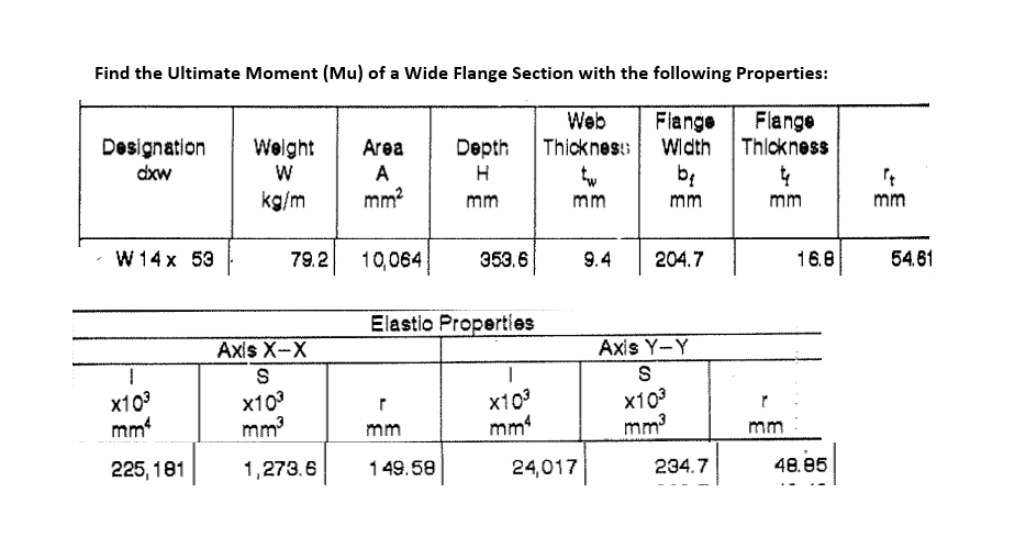 Find the Ultimate Moment (Mu) of a Wide Flange Section with the following Properties:
Web
Flange
Flange
Depth Thickness
Width
Thickness
H
tw
mm
mm
Designation
dxw
W 14x 53
1
x10³
mm²
225, 181
Weight
W
kg/m
79.2
Axis X-X
S
x10³
mm³
1,273.6
Area
A
mm²
10,064
353.6
Elastic Properties
r
mm
149.58
|
x10³
mm²
24,017
bę
mm
9.4 204.7
Axis Y-Y
S
x10³
mm³
234.7
4
mm
mm
16.8
48.85
rt
mm
54.61