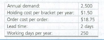 Annual demand:
2,500
Holding cost per bracket per year: $1.50
Order cost per order:
$18.75
Lead time:
2 days
Working days per year:
250
