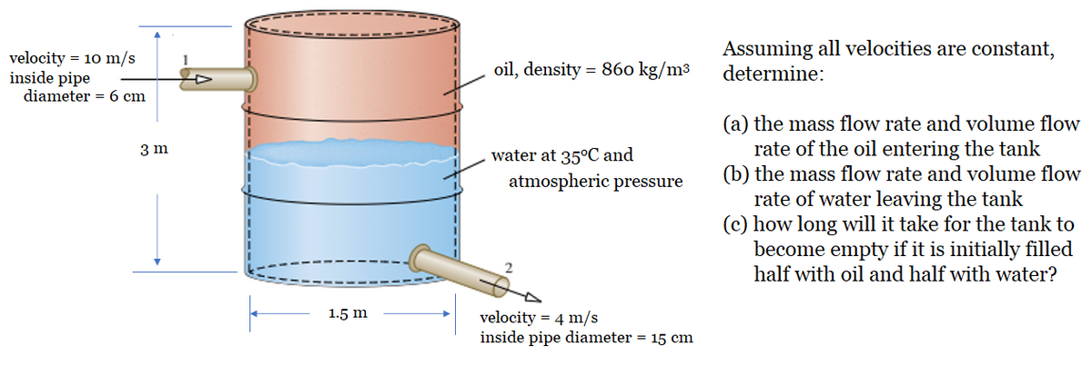 velocity = 10 m/s
inside pipe
diameter = 6 cm
Assuming all velocities are constant,
determine:
oil, density = 860 kg/m³
(a) the mass flow rate and volume flow
rate of the oil entering the tank
(b) the mass flow rate and volume flow
rate of water leaving the tank
(c) how long will it take for the tank to
become empty if it is initially filled
half with oil and half with water?
3 m
water at 35°C and
atmospheric pressure
1.5 m
velocity = 4 m/s
inside pipe diameter = 15 cm
