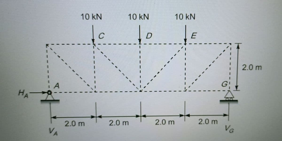 НА
A
VA
10 kN
2.0 m
C
10 kN
2.0 m
D
10 kN
2.0 m
E
2.0 m
VG
2.0 m