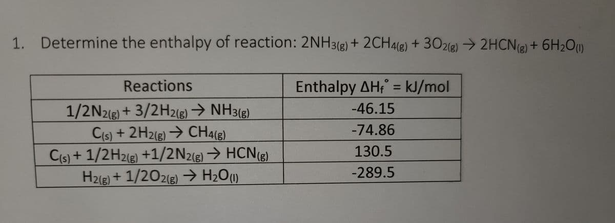 1. Determine the enthalpy of reaction: 2NH3(g) + 2CH4(g) + 302(g) → 2HCN(g) + 6H₂0 (1)
Reactions
Enthalpy AH₁ = kJ/mol
-46.15
1/2N2(g) + 3/2H2(g) → NH3(g)
C(s) + 2H2(g) → CH4(g)
-74.86
C(s) + 1/2H2(g) +1/2N2(g) → HCN (g)
130.5
H2(g) + 1/2O2(g) → H₂O (1)
-289.5