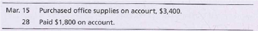 Mar. 15
Purchased office
28
Paid $1,800 on account.
supplies on accourt, $3,400.
