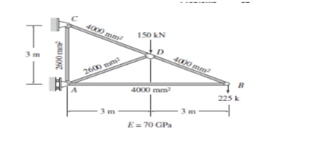 3m
0097
4000 mm²
2600 mm2
3m
150 kN
4000 mm²
E = 70 GPa
4000 mm²
3 m
1
B
225 k