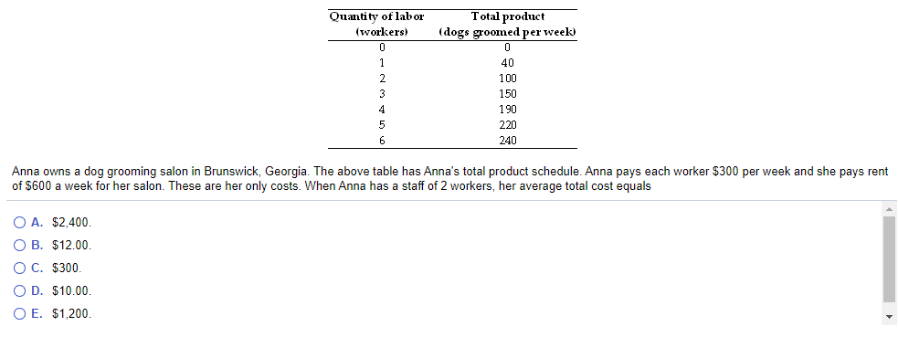 Total product
(dogs groomed per week)
Quantity of labor
(workers)
40
100
150
4
190
220
6
240
Anna owns a dog grooming salon in Brunswick, Georgia. The above table has Anna's total product schedule. Anna pays each worker $300 per week and she pays rent
of $600 a week for her salon. These are her only costs. When Anna has
staff of 2 workers, her average total cost equals
O A. $2,400.
O B. $12.00.
O C. $300
O D. $10.00.
O E. $1,200.
