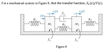 For a mechanical system in Figure 8, find the transfer function, X2 (s)/F(s).
X()
K1
K3
K2
M2
Figure 8
