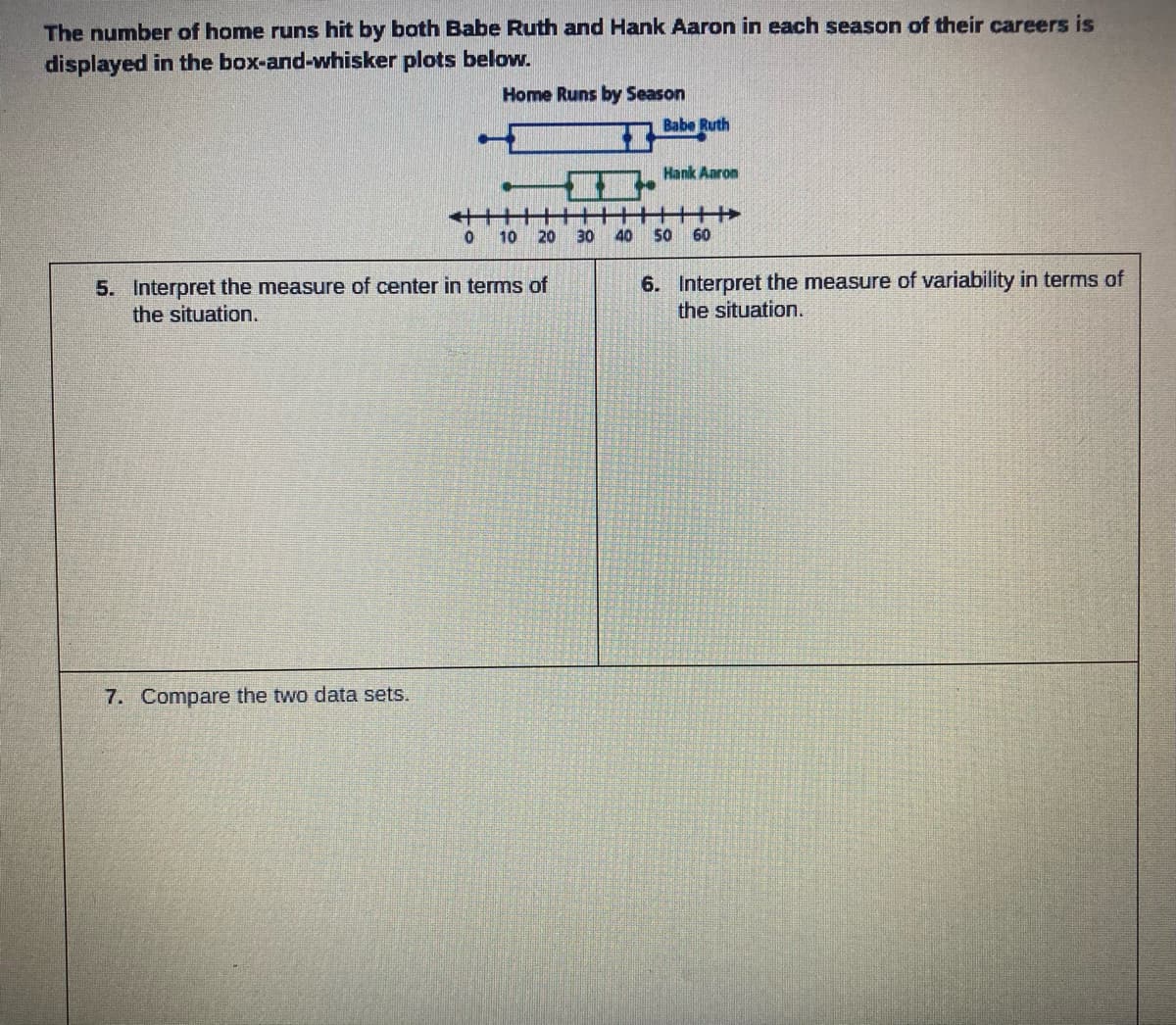 The number of home runs hit by both Babe Ruth and Hank Aaron in each season of their careers is
displayed in the box-and-whisker plots below.
Home Runs by Season
7. Compare the two data sets.
+++++
0 10 20
5. Interpret the measure of center in terms of
the situation.
30 40
Babe Ruth
Hank Aaron
+++++
50 60
6. Interpret the measure of variability in terms of
the situation.