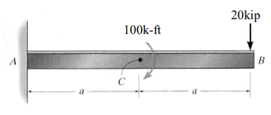 20kip
100k-ft
B
C
a
