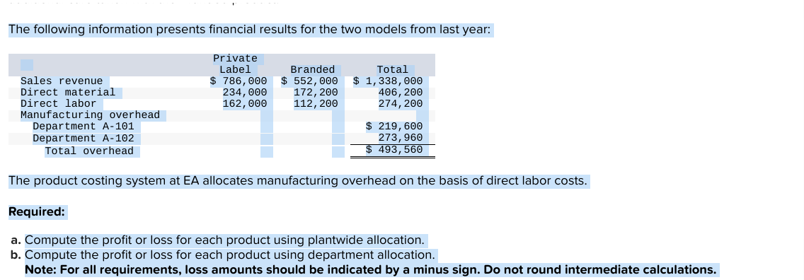 The following information presents financial results for the two models from last year:
Private
Label
$786,000
234,000
162,000
Sales revenue
Direct material
Direct labor
Manufacturing overhead
Department A-101
Department A-102
Total overhead
Branded
$ 552,000
172, 200
112, 200
Total
$ 1,338,000
406, 200
274, 200
$ 219, 600
273, 960
$493,560
The product costing system at EA allocates manufacturing overhead on the basis of direct labor costs.
Required:
a. Compute the profit or loss for each product using plantwide allocation.
b. Compute the profit or loss for each product using department allocation.
Note: For all requirements, loss amounts should be indicated by a minus sign. Do not round intermediate calculations.