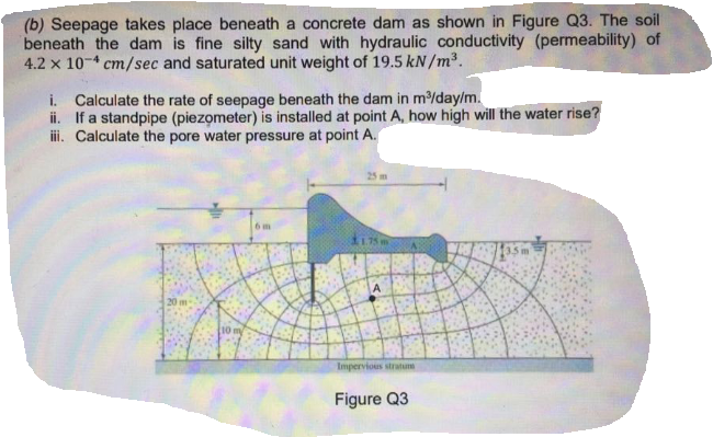 (b) Seepage takes place beneath a concrete dam as shown in Figure Q3. The soil
beneath the dam is fine silty sand with hydraulic conductivity (permeability) of
4.2 x 10- cm/sec and saturated unit weight of 19.5 kN/m³.
i. Calculate the rate of seepage beneath the dam in m/day/m.
ii. If a standpipe (piezometer) is installed at point A, how high will the water rise?
i. Calculate the pore water pressure at point A.
R1.75m
Impervious stratum
Figure Q3
