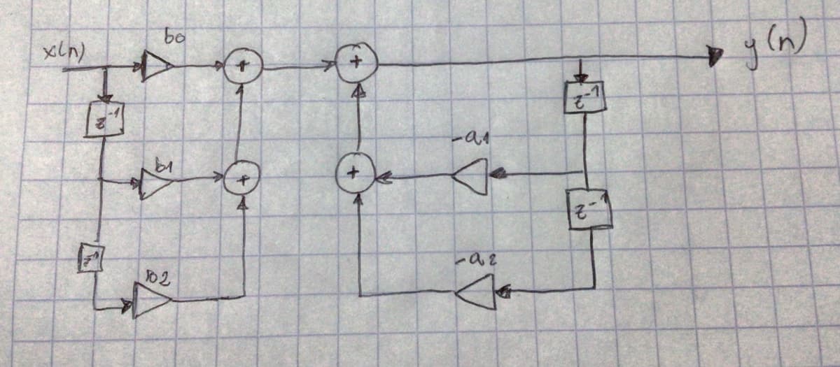 x(n)
bo
197⁰
102
A
Q
De
-91
A
542
A
Z
z
→
y (n)