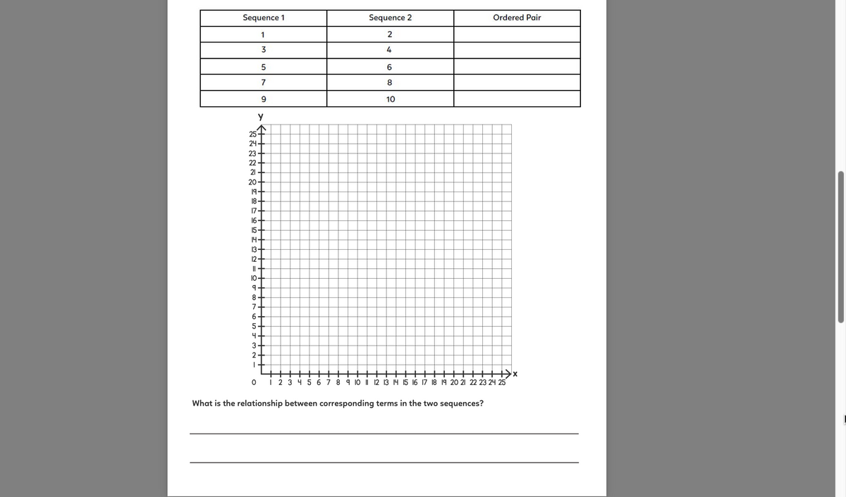 Sequence 1
Sequence 2
Ordered Pair
1
2
6.
7
8
9.
10
25+
24 -
23
22
21
20
19
18-
17-
16+
15+
14+
13+
12+
10+
9.
8.
7
6+
5+
4
3
2
| 2 3 4 5 6 7 8 9 1O || 12 13 14 15 16 17 18 19 20 21 22 23 24 25
What is the relationship between corresponding terms in the two sequences?
