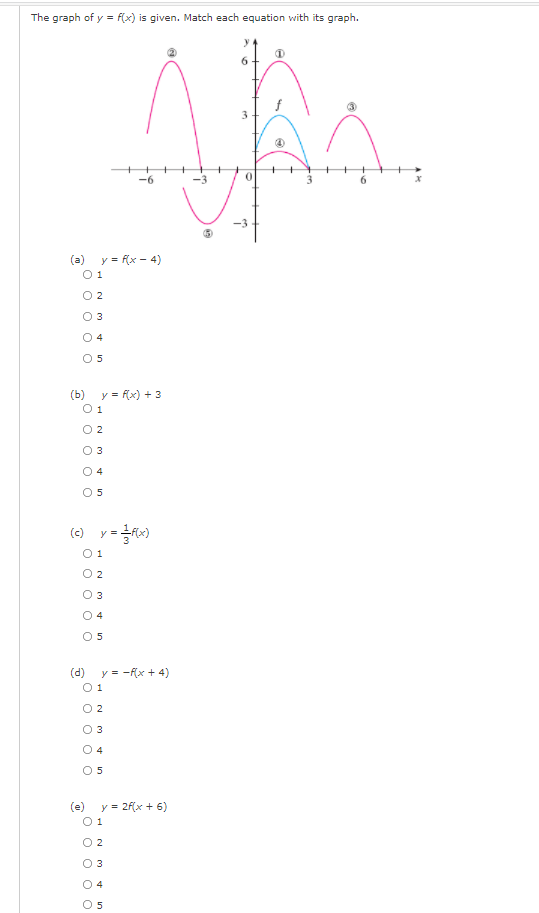 The graph of y = f(x) is given. Match each equation with its graph.
6.
3.
-6
6.
-3
(a)
y = f{x - 4)
O 1
O 2
O 3
O4
5
(b)
y = fx) + 3
O 1
O 2
O 3
O4
5
(e) y=f)
O 1
O 2
O 3
O4
5
(d)
y = -f(x + 4)
O 1
O 2
O 3
O 4
5
(e)
y = 2f(x + 6)
O 1
O 2
O 3
4
