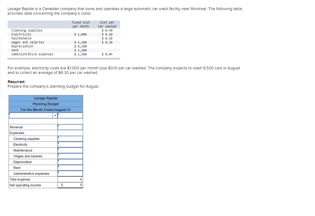 Lavage Rapide is a Canadlan company that owns and operates a large automatic car wash facility near Montreal. The following table
provides data concerning the company's costs:
Fixed Cost
Cost per
Car Washed
$ 0.40
$ 0.10
$ 0.10
$ 0. 20
per Month
Cleaning supplies
Electricity
Maintenance
$ 1,e00
$ 4,100
$ 8,100
$ 2, 200
$ 1,300
Wages and salaries
Depreciation
Rent
Administrative expenses
$ 0.04
For example, electricity costs are $1,000 per month plus $0.10 per car washed. The company expects to wash 8,500 cars In August
and to collect an average of $6.30 per car washed.
Requlred:
Prepare the company's planning budget for August.
Lavage Rapide
Planning Budget
For the Month Ended August 31
Revenue
Expenses:
Cleaning supplies
Electricity
Maintenance
Wages and salaries
Depreciation
Rent
Administrative expenses
Total expense
Net operating income
