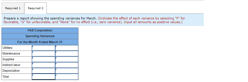 Required 1
Required 2
Prepare a report showing the spending variances for March. (Indicate the effect of each variance by selecting "F" for
favorable, "U" for unfavorable, and "None" for no effect (i.e., zero variance). Input all amounts as positive values.)
FAB Corporation
Spending Variances
For the Month Ended March 31
Utilities
Maintenance
Supplies
Indirect labor
Depreciation
Total
