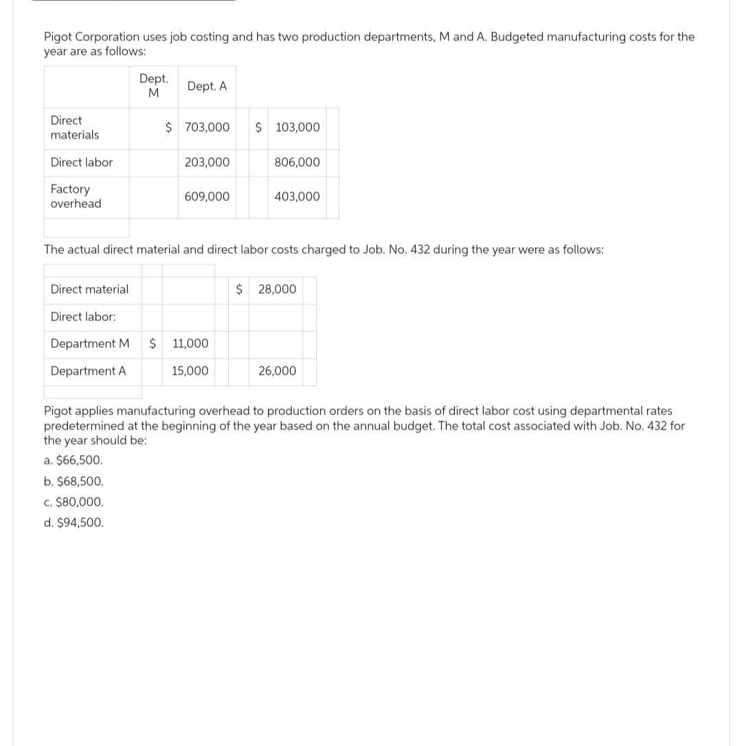 Pigot Corporation uses job costing and has two production departments, M and A. Budgeted manufacturing costs for the
year are as follows:
Direct
materials
Direct labor
Factory
overhead
Direct material
Dept.
M
Direct labor:
Dept. A
$ 703,000
203,000
609,000
$ 103,000
The actual direct material and direct labor costs charged to Job. No. 432 during the year were as follows:
Department M $ 11,000
Department A
15,000
806,000
403,000
$ 28,000
26,000
Pigot applies manufacturing overhead to production orders on the basis of direct labor cost using departmental rates
predetermined at the beginning of the year based on the annual budget. The total cost associated with Job. No. 432 for
the year should be:
a. $66,500.
b. $68,500.
c. $80,000.
d. $94,500.