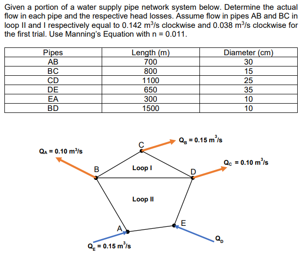 Given a portion of a water supply pipe network system below. Determine the actual
flow in each pipe and the respective head losses. Assume flow in pipes AB and BC in
loop Il and I respectively equal to 0.142 m/s clockwise and 0.038 m/s clockwise for
the first trial. Use Manning's Equation with n = 0.011.
Length (m)
700
800
Diameter (cm)
Pipes
AB
30
BC
15
CD
1100
25
DE
650
35
EA
300
10
BD
1500
10
Qq = 0.15 m'ls
QA = 0.10 m/s
Qc = 0.10 m'/s
Loop I
Loop II
E
A
Q = 0.15 m'/s
