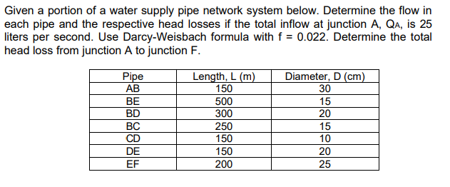 Given a portion of a water supply pipe network system below. Determine the flow in
each pipe and the respective head losses if the total inflow at junction A, Qa, is 25
liters per second. Use Darcy-Weisbach formula with f = 0.022. Determine the total
head loss from junction A to junction F.
Pipe
AB
BE
Length, L (m)
150
Diameter, D (cm)
30
500
15
BD
300
20
BC
250
150
150
15
CD
10
DE
20
EF
200
25
