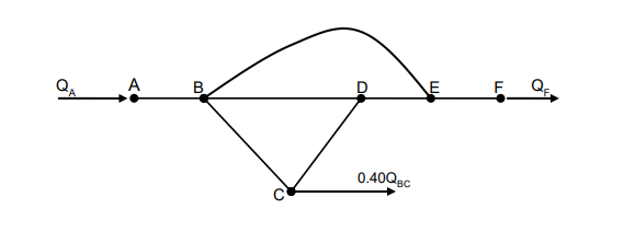 A
B
E
0.40Qgc
