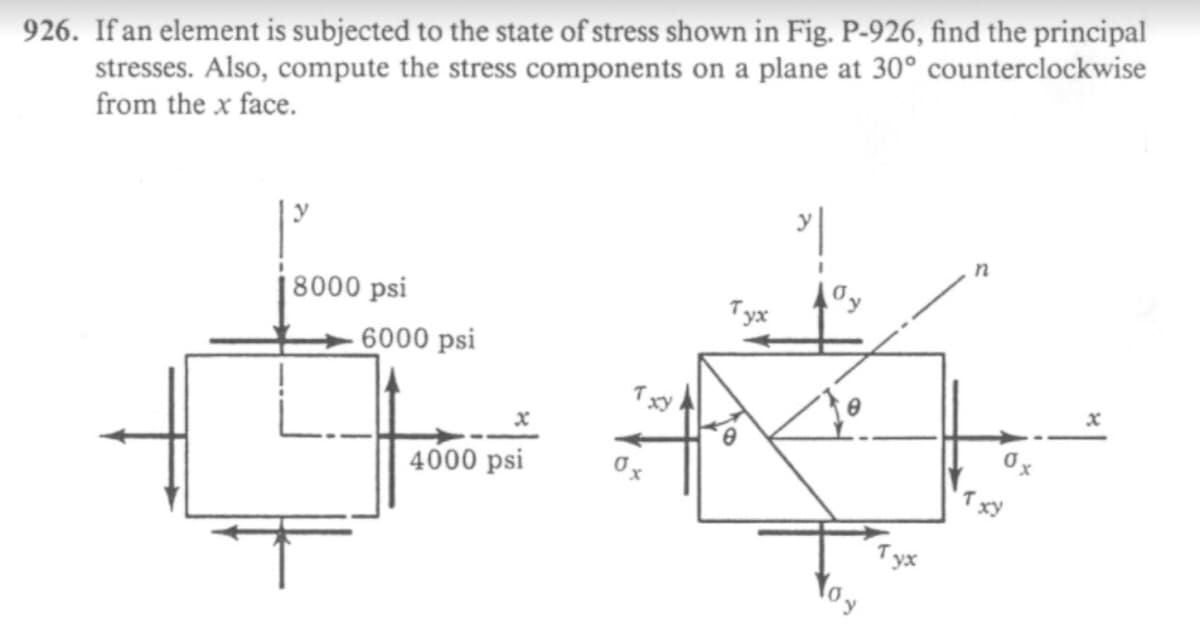 926. If an element is subjected to the state of stress shown in Fig. P-926, find the principal
stresses. Also, compute the stress components on a plane at 30° counterclockwise
from the x face.
8000 psi
Tyx
6000 psi
Txy
4000 psi
ух
toy
