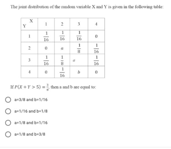 The joint distribution of the random variable X and Y is given in the following table:
1
3
4
Y
1
1
16
16
16
1
1
a
8
16
1
1
a
16
8
16
1
16
4
b
If P(X +Y > 5) = then a and b are equal to:
O a=3/8 and b=1/16
O a=1/16 and b=1/8
O a=1/8 and b=1/16
O a=1/8 and b=3/8
2.
