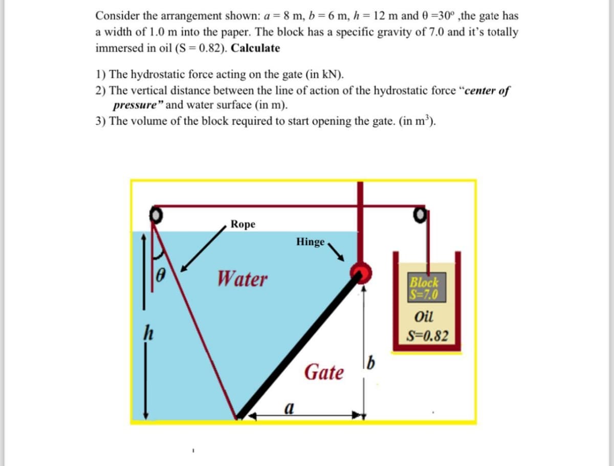 Consider the arrangement shown: a = 8 m, b = 6 m, h = 12 m and 0 =30°, the gate has
a width of 1.0 m into the paper. The block has a specific gravity of 7.0 and it's totally
immersed in oil (S= 0.82). Calculate
1) The hydrostatic force acting on the gate (in kN).
2) The vertical distance between the line of action of the hydrostatic force "center of
pressure" and water surface (in m).
3) The volume of the block required to start opening the gate. (in m³).
Ο
Rope
Hinge
Water
Block
S=7.0
Oil
S=0.82
Gate