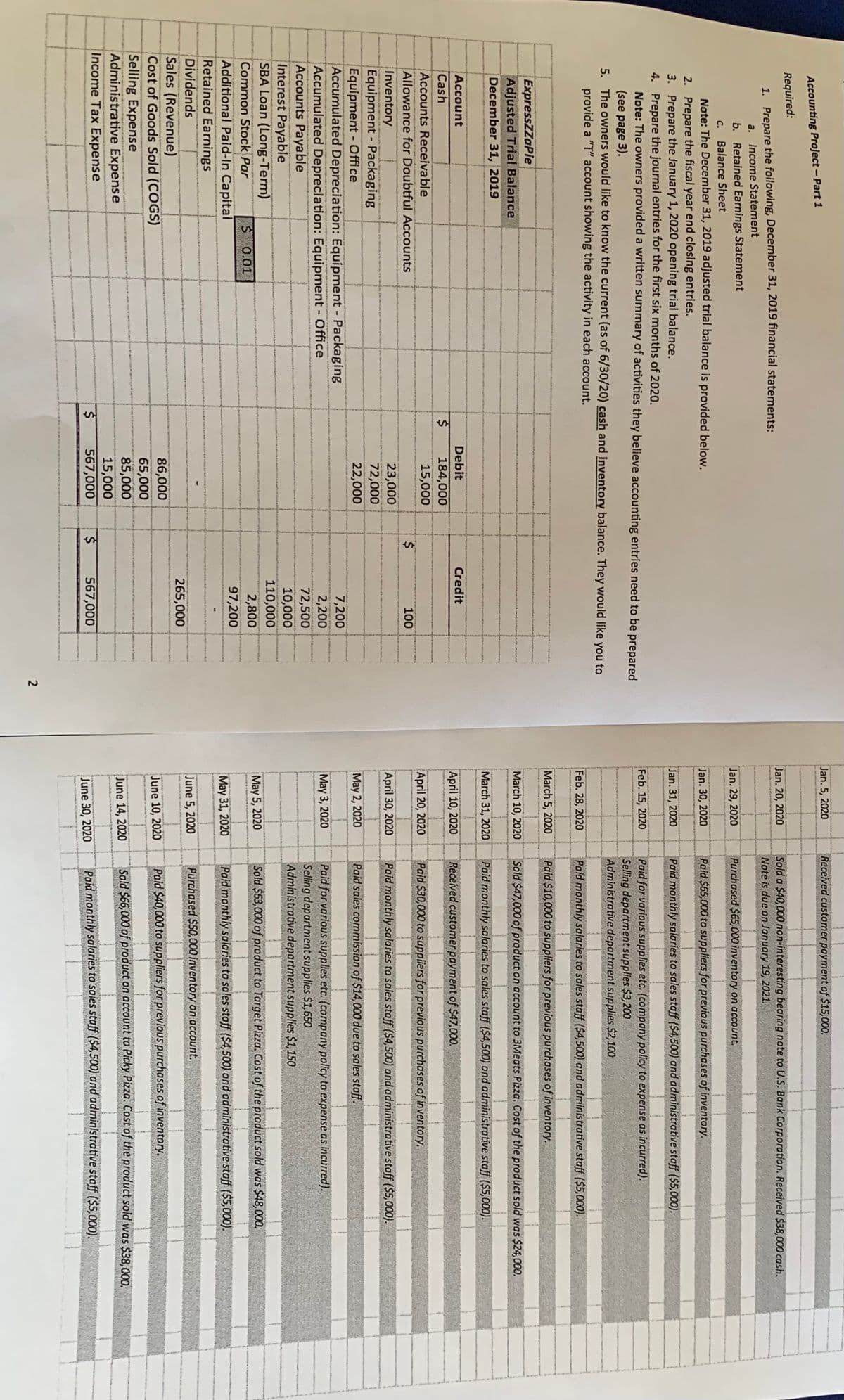 %S4
%24
Jan. 5, 2020
Received customer payment of $15,000.
Accounting Project - Part 1
Required:
Sold a $40,000 non-interesting bearing note to U.S. Bank Corporation. Received $38,000 cash.
Note is due on January 19, 2021.
Jan. 20, 2020
1. Prepare the following, December 31, 2019 financial statements:
a.
Income Statement
b. Retained Earnings Statement
Jan. 29, 2020
Purchased $65,000 inventory on account.
C.
Balance Sheet
Note: The December 31, 2019 adjusted trial balance is provided below.
Jan. 30, 2020
Paid $65,000 to suppliers for previous purchases of inventory.
2. Prepare the fiscal year end closing entries.
3. Prepare the January 1, 2020 opening trial balance.
4. Prepare the journal entries for the first six months of 2020.
Note: The owners provided a written summary of activities they believe accounting entries need to be prepared
Jan. 31, 2020
Paid monthly salaries to sales staff ($4,500) and administrative staff ($5,000).
Paid for various supplies etc. (company policy to expense as incurred).
Selling department supplies $3,200
Administrative department supplies $2,100
Feb. 15, 2020
(see page 3).
5. The owners would like to know the current (as of 6/30/20) cash and inventory balance. They would like you to
provide a "T" account showing the activity in each account.
Feb. 28, 2020
Paid monthly salaries to sales staff ($4,500) and administrative staff ($5,000).
March 5, 2020
Paid $10,000 to suppliers for previous purchases of inventory.
ExpressZZaPie
Adjusted Trial Balance
March 10, 2020
Sold $47,000 of product on account to 3Meats Pizza. Cost of the product sold was $24,000.
December 31, 2019
March 31, 2020
Paid monthly salaries to sales staff ($4,500) ond administrative staff ($5,000).
Account
Debit
Credit
Cash
April 10, 2020
Received customer payment of $47,000.
184,000
Accounts Receivable
Allowance for Doubtful ACcounts
15,000
April 20, 2020
Paid $30,000 to suppliers for previous purchases of inventory.
100
Inventory
23,000
April 30, 2020
Paid monthly salaries to sales staff ($4,500) and administrative staff ($5,000).
Equipment - Packaging
72,000
Equipment- Office
Accumulated Depreciation: Equipment - Packaging
Accumulated Depreciation: Equipment Office
Accounts Payable
Interest Payable
SBA Loan (Long-Term)
Common Stock Par
Additional Paid-In Capital
Retained Earnings
Dividends
22,000
May 2, 2020
Paid sales commission of $14,000 due to sales staff.
7,200
Paid for various supplies etc. (company policy to expense as incurred).
Selling department supplies $1,650
Administrotive department supplies $1,150
2,200
May 3, 2020
72,500
10,000
110,000
$ 0.01
2,800
May 5, 2020
Sold $63,000 of product to Target Pizza. Cost of the product sold was $48,000.
97,200
May 31, 2020
Paid monthly salaries to sales staff ($4,500) and administrative staff ($5,000).
June 5, 2020
Purchased $50,000 inventory on account.
265,000
Sales (Revenue)
Cost of Goods Sold (COGS)
Selling Expense
Administrative Expense
Income Tax Expense
86,000
Paid $40,000 to suppliers for previous purchases of inventory.
June 10, 2020
65,000
85,000
Sold $66,000 of product on account to Picky Pizza. Cost of the product sold was $38,000.
June 14, 2020
15,000
567,000
567,000
Paid monthly salaries to sales staff ($4,500) and administrative staff ($5,000).
June 30, 2020
2
