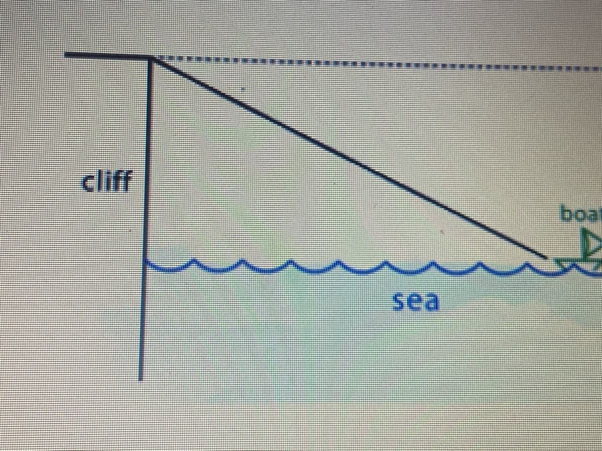 cliff
boat
sea
