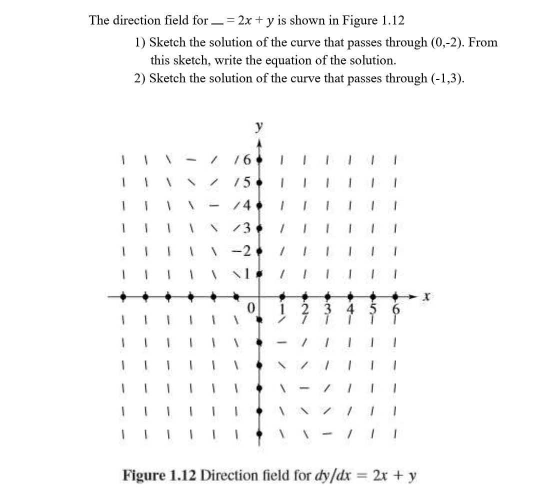 The direction field for -= 2x + y is shown in Figure 1.12
1) Sketch the solution of the curve that passes through (0,-2). From
this sketch, write the equation of the solution.
2) Sketch the solution of the curve that passes through (-1,3).
y
16
15
14
\ /3
\ -2
2 3 4
Figure 1.12 Direction field for dy/dx = 2x + y
